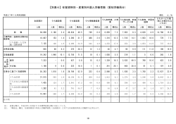 【別表6】在留資格別・産業別外国人労働者数（愛知労働局分）