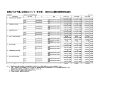 警察庁関係 - 復興庁