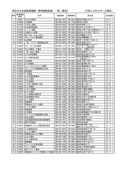 指定自立支援医療機関（精神通院医療）一覧（薬局） （平成28年2月1日