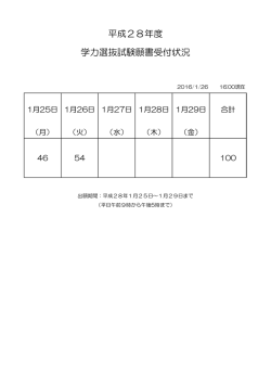 学力選抜試験願書受付状況 平成28年度
