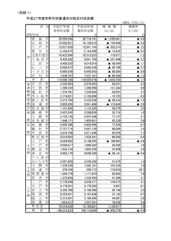 （別紙1） 平成27年度市町村別普通交付税交付決定額