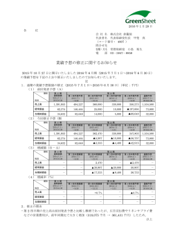 業績予想の修正に関するお知らせ