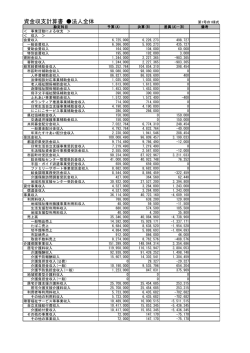 資金収支計算書 法人全体