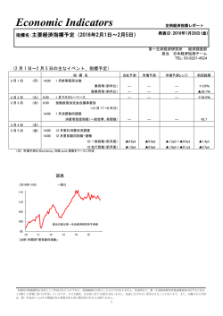 Economic Indicators 定例経済指標レポート