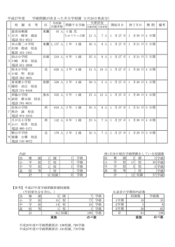 計 平成27年度 学級閉鎖が決まった市立学校園 (1月26日発表分）