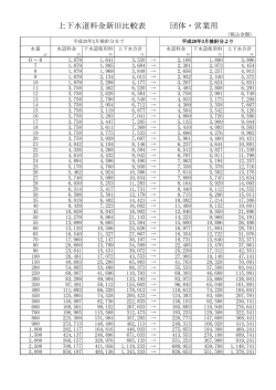 上下水道料金新旧比較表 団体・営業用