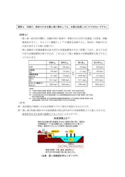 質問4 利根川、那珂川の水を霞ヶ浦に導水しても、水質は改善しないの