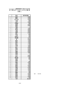 別添資料2（PDF）