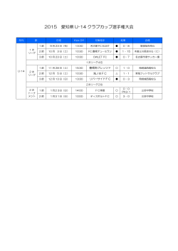 2015 愛知県 U-14 クラブカップ選手権大会