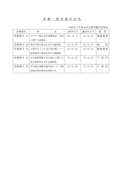 請 願 ・ 陳 情 議 決 結 果