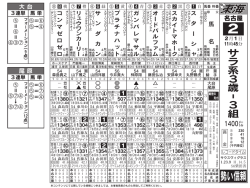 勢い信頼