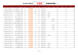 【2016/01/26】文京区新着物件リスト