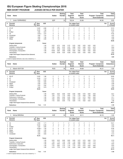Judges Scores