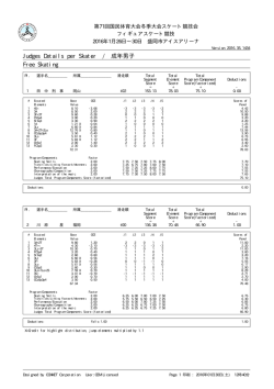 Judges Details per Skater / 成年男子 Free Skating