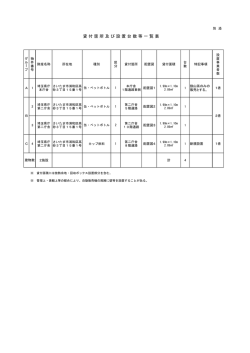 貸付箇所及び設置台数等一覧表（PDF：89KB）
