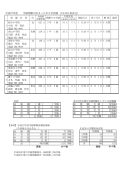 計 平成27年度 学級閉鎖が決まった市立学校園 (1月28日発表分）