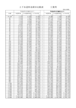 上下水道料金新旧比較表 工業用