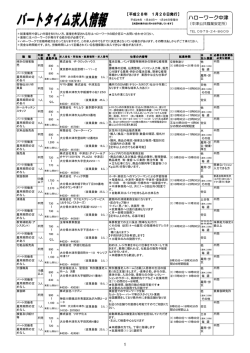 一覧表パートタイム1月28日発行[PDF：286KB]
