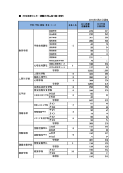 募集人員 2016年度 志願者数 2015年度 志願者数 学部・学科・課程