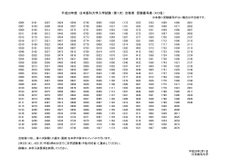 平成28年度 日本医科大学入学試験 （第1次） 合格者 受験番号表 （413名）