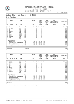 Judges Details per Skater / 少年女子 Free Skating