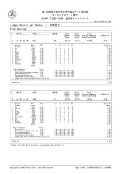 Judges Details per Skater / 少年男子 Free Skating