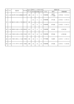 H28.1.28施設名 （PDF : 57KB）