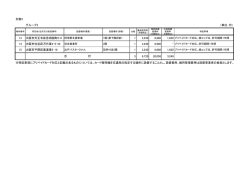 別表2 グループ2 （単位：円） 13 大阪市天王寺区悲田院町6