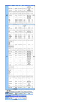 借入金の状況 2015年12月31日 現在 種別 借入先 金額（円） 借入日