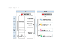 添付資料：再編イメージ