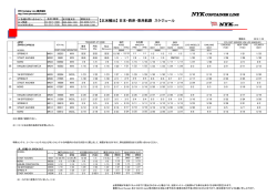 【北米輸出】 日本-西岸・東岸航路 スケジュール
