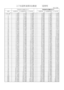 上下水道料金新旧比較表 家事用