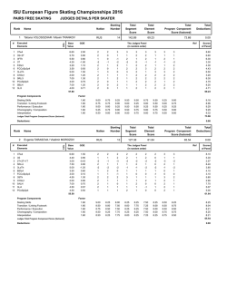 ISU European Figure Skating Championships 2016