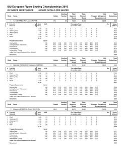 Judges Scores