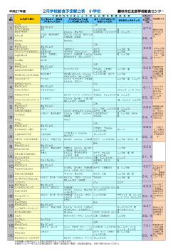 2月学校給食予定献立表 小学校