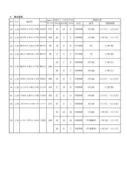 H28.1.29施設名 （PDF : 80KB）