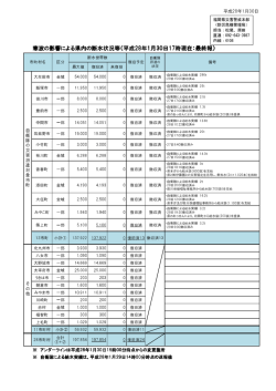 寒波の影響による県内の断水状況等（平成28年1月30日17時現在 平成