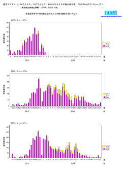 週別SRSV（ノロウイルス、サポウイルス）＆ロタウイルスの検出報告数