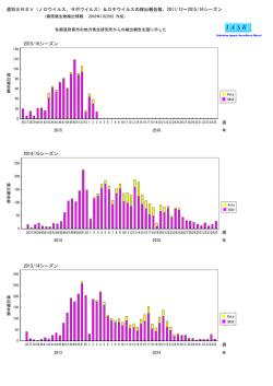 週別SRSV（ノロウイルス、サポウイルス）＆ロタウイルスの検出報告数