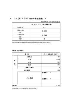 H27冬翌々週の需給見通し(160129）.ppt [互換モード]