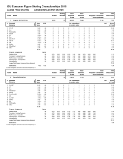 Judges Scores