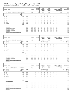 Judges Scores