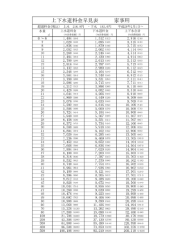上下水道料金早見表 家事用
