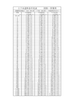 上下水道料金早見表 団体・営業用