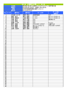 出場選手名簿シート - 沼津テニス協会