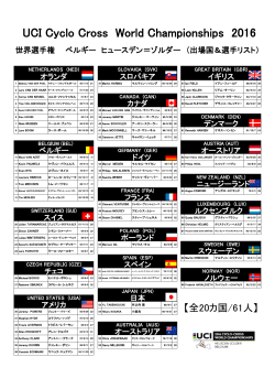 UCI Cyclo Cross World Championships 2016