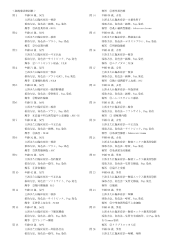 女性 主訴または臨床症状―検診 採取方法、染色法―綿棒