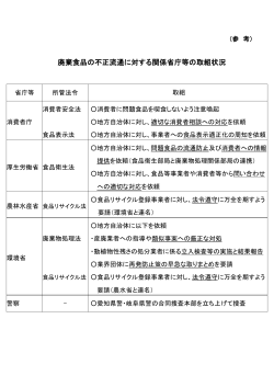 廃棄食品の不正流通に対する関係省庁等の取組状況[PDF