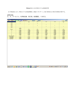 Hückel法分子軌道計算