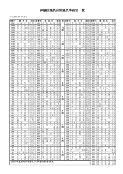 参議院議員会館議員事務室一覧表（PDF）